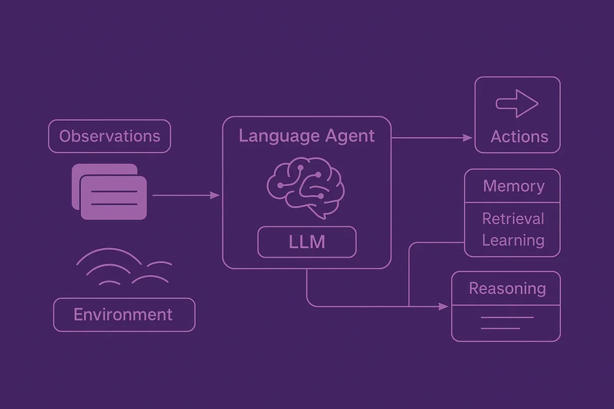 Deconstructing Digital Minds: A Blueprint for Language Agents